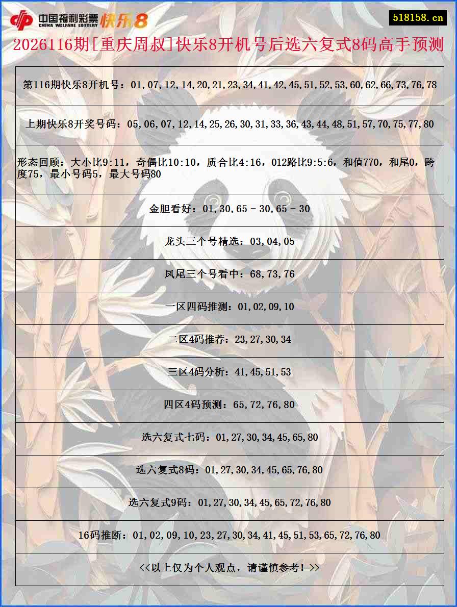 2026116期[重庆周叔]快乐8开机号后选六复式8码高手预测