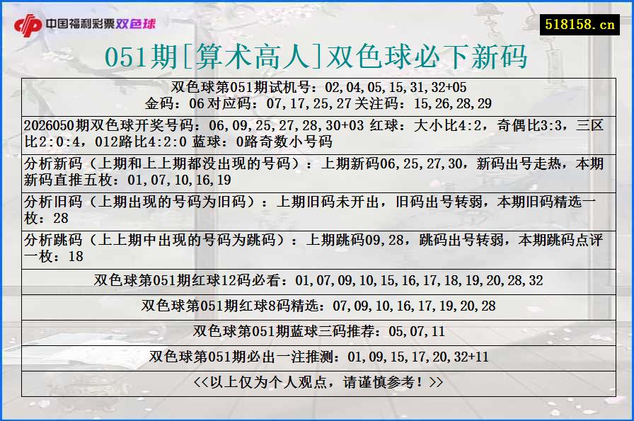 051期[算术高人]双色球必下新码