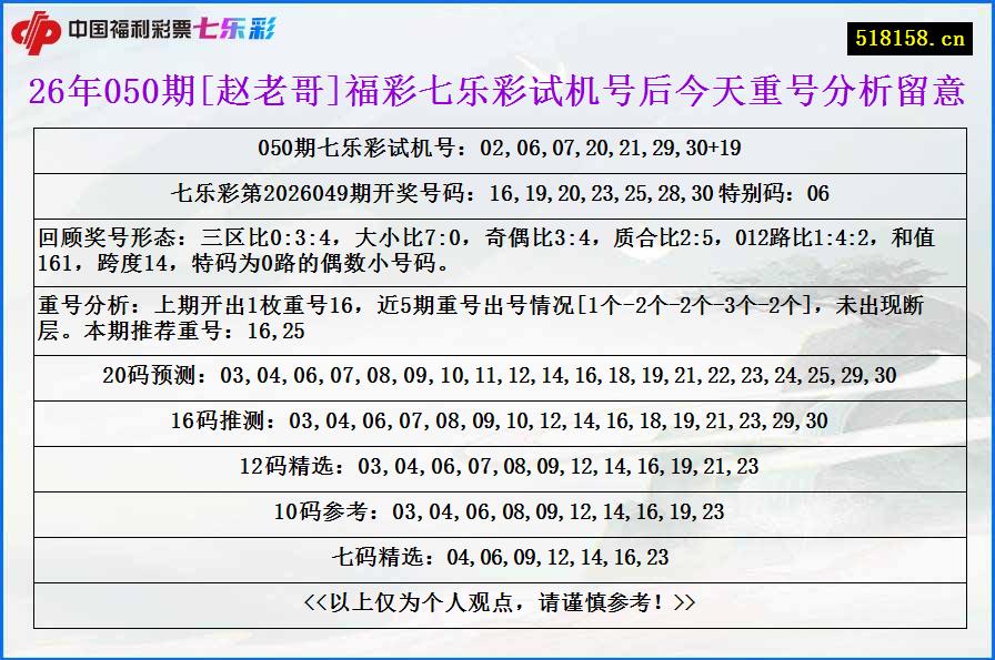26年050期[赵老哥]福彩七乐彩试机号后今天重号分析留意