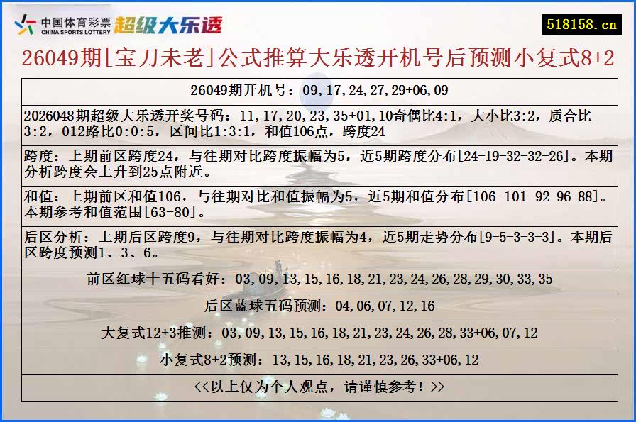 26049期[宝刀未老]公式推算大乐透开机号后预测小复式8+2