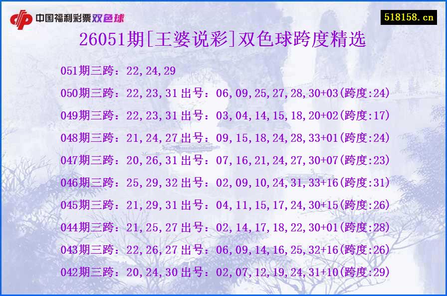 26051期[王婆说彩]双色球跨度精选