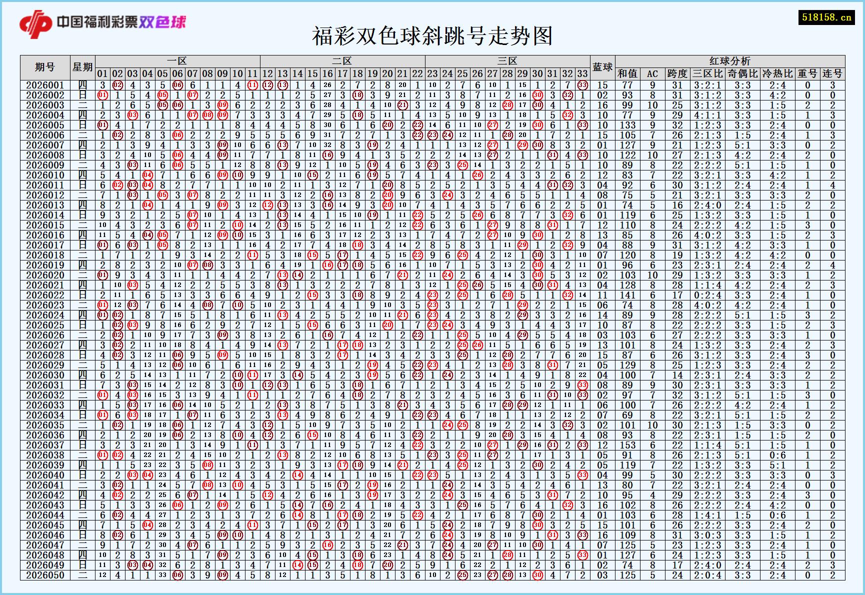 福彩双色球斜跳号走势图