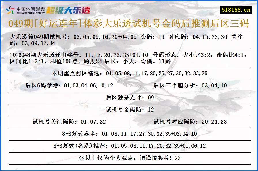 049期[好运连年]体彩大乐透试机号金码后推测后区三码