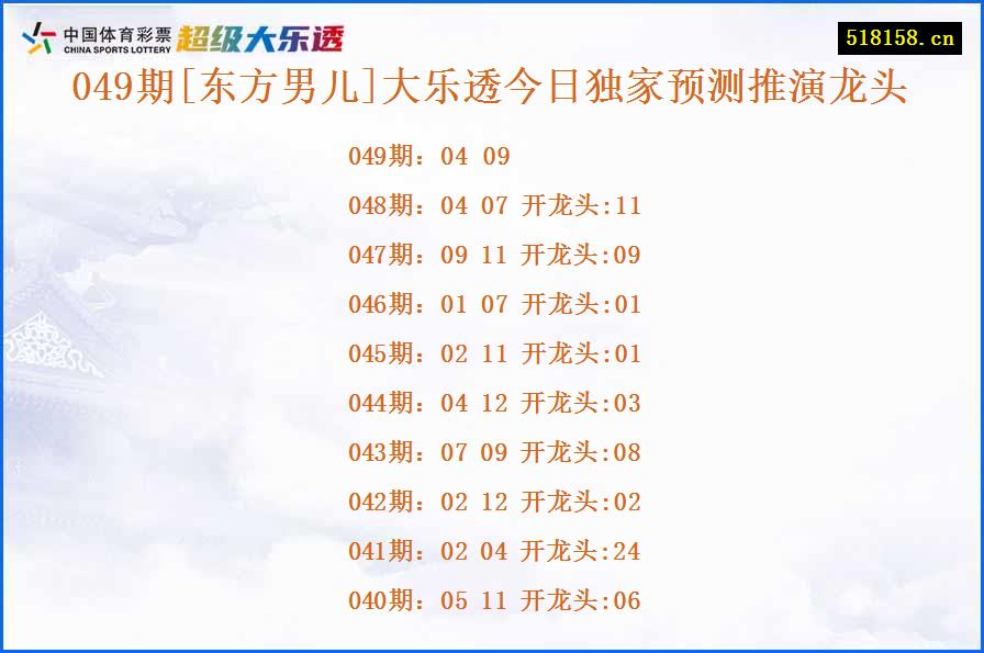 049期[东方男儿]大乐透今日独家预测推演龙头