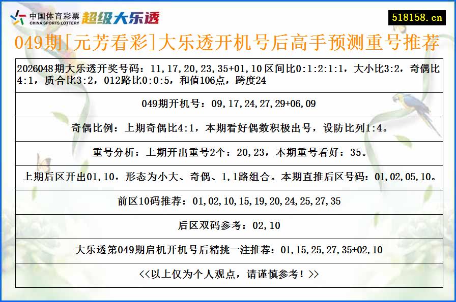 049期[元芳看彩]大乐透开机号后高手预测重号推荐