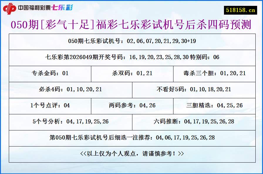 050期[彩气十足]福彩七乐彩试机号后杀四码预测