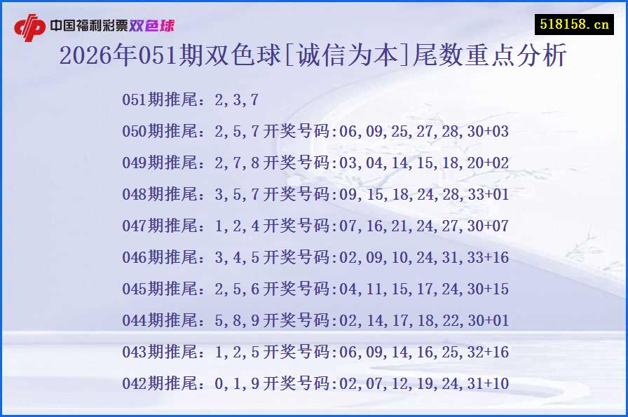 2026年051期双色球[诚信为本]尾数重点分析
