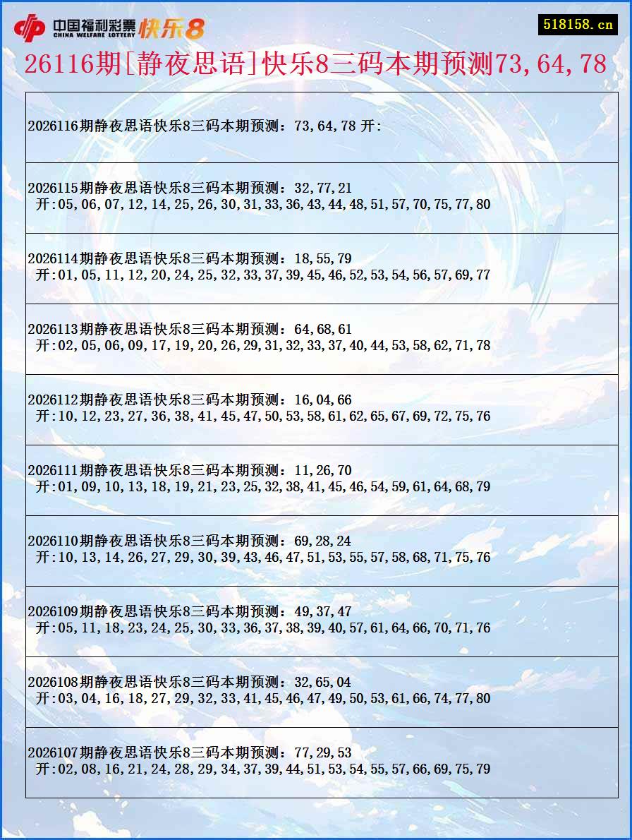 26116期[静夜思语]快乐8三码本期预测73,64,78