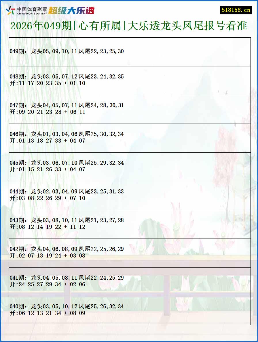 2026年049期[心有所属]大乐透龙头凤尾报号看准