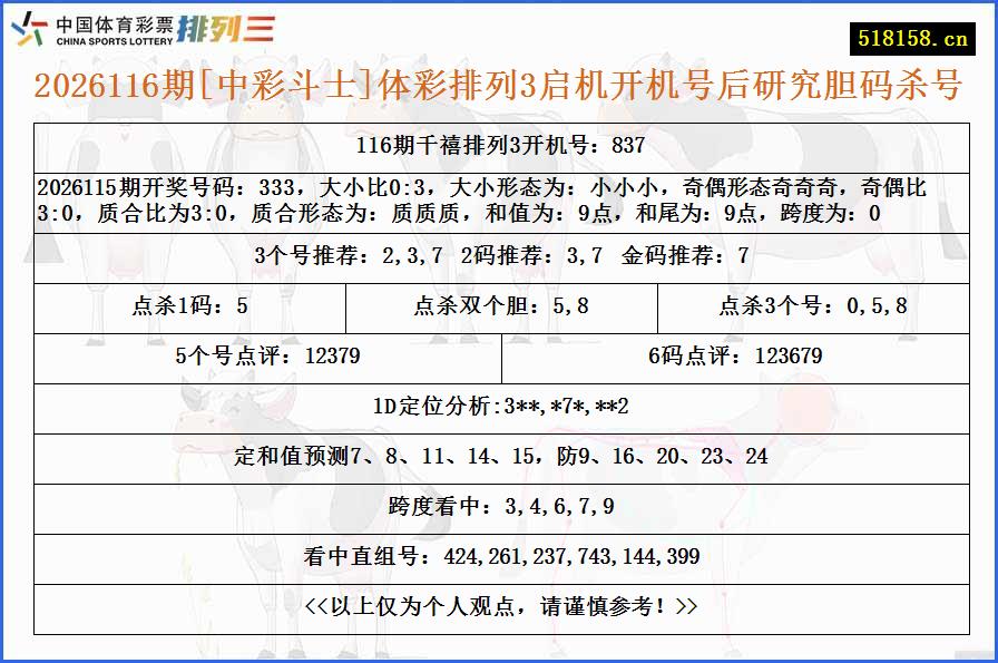 2026116期[中彩斗士]体彩排列3启机开机号后研究胆码杀号