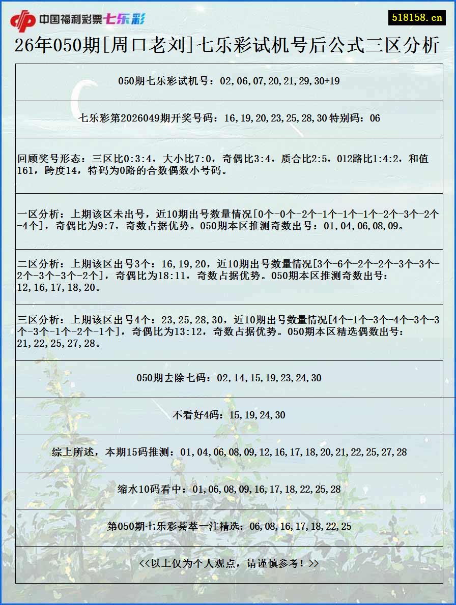 26年050期[周口老刘]七乐彩试机号后公式三区分析