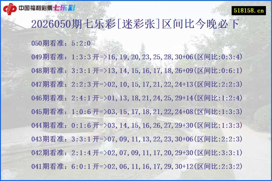 2026050期七乐彩[迷彩张]区间比今晚必下
