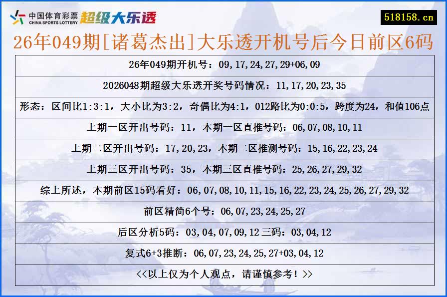 26年049期[诸葛杰出]大乐透开机号后今日前区6码