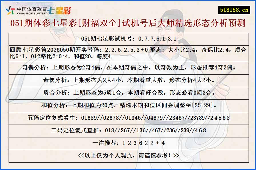 051期体彩七星彩[财福双全]试机号后大师精选形态分析预测
