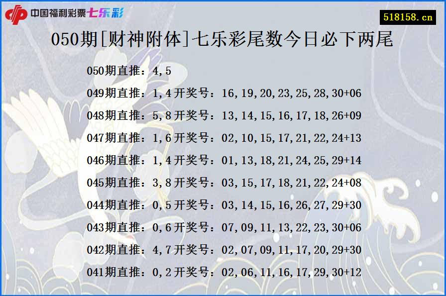 050期[财神附体]七乐彩尾数今日必下两尾