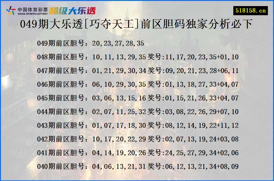 049期大乐透[巧夺天工]前区胆码独家分析必下