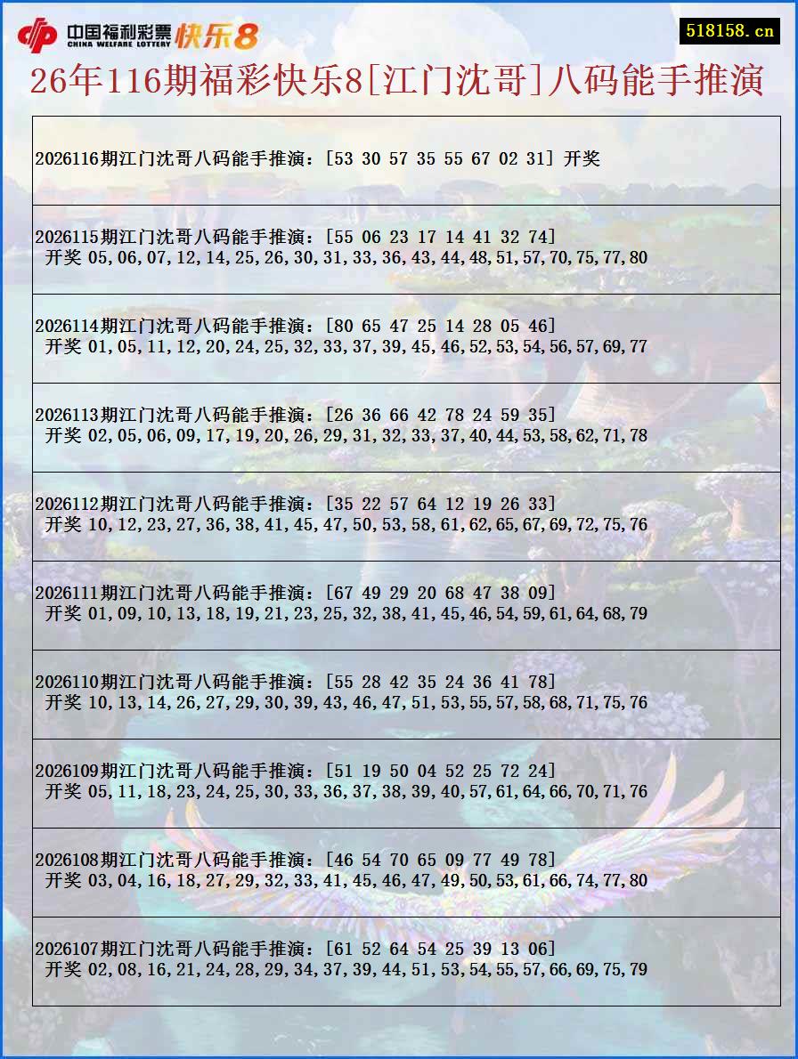 26年116期福彩快乐8[江门沈哥]八码能手推演