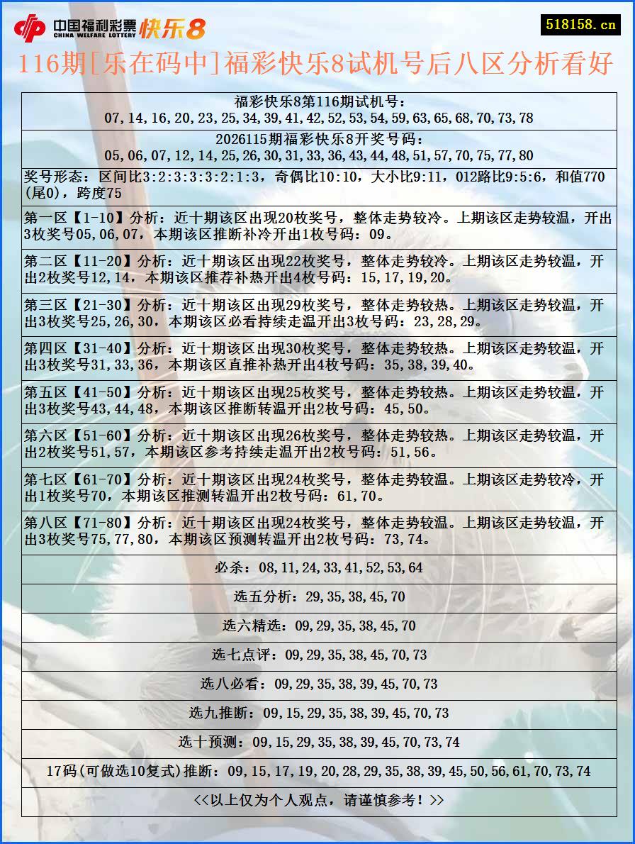 116期[乐在码中]福彩快乐8试机号后八区分析看好