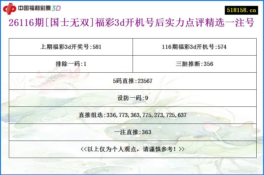 26116期[国士无双]福彩3d开机号后实力点评精选一注号