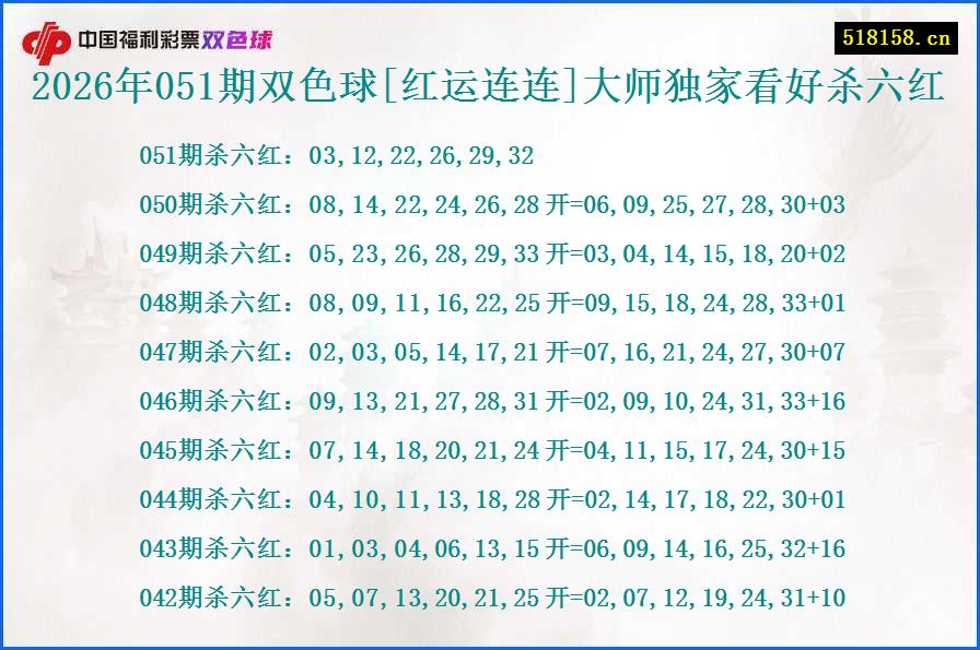 2026年051期双色球[红运连连]大师独家看好杀六红