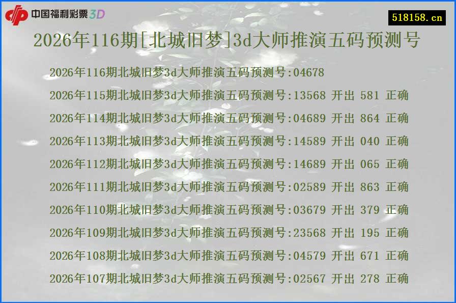 2026年116期[北城旧梦]3d大师推演五码预测号