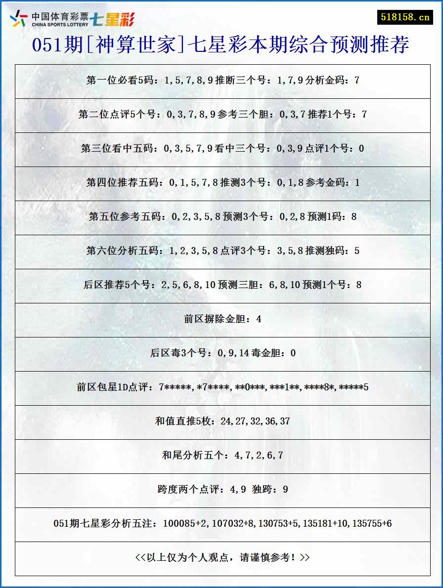 051期[神算世家]七星彩本期综合预测推荐