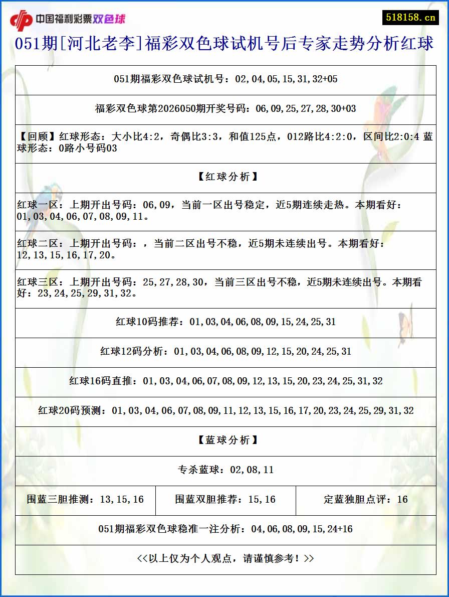 051期[河北老李]福彩双色球试机号后专家走势分析红球