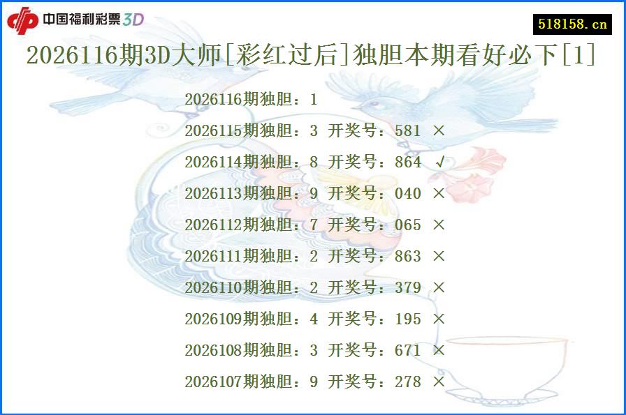 2026116期3D大师[彩红过后]独胆本期看好必下[1]