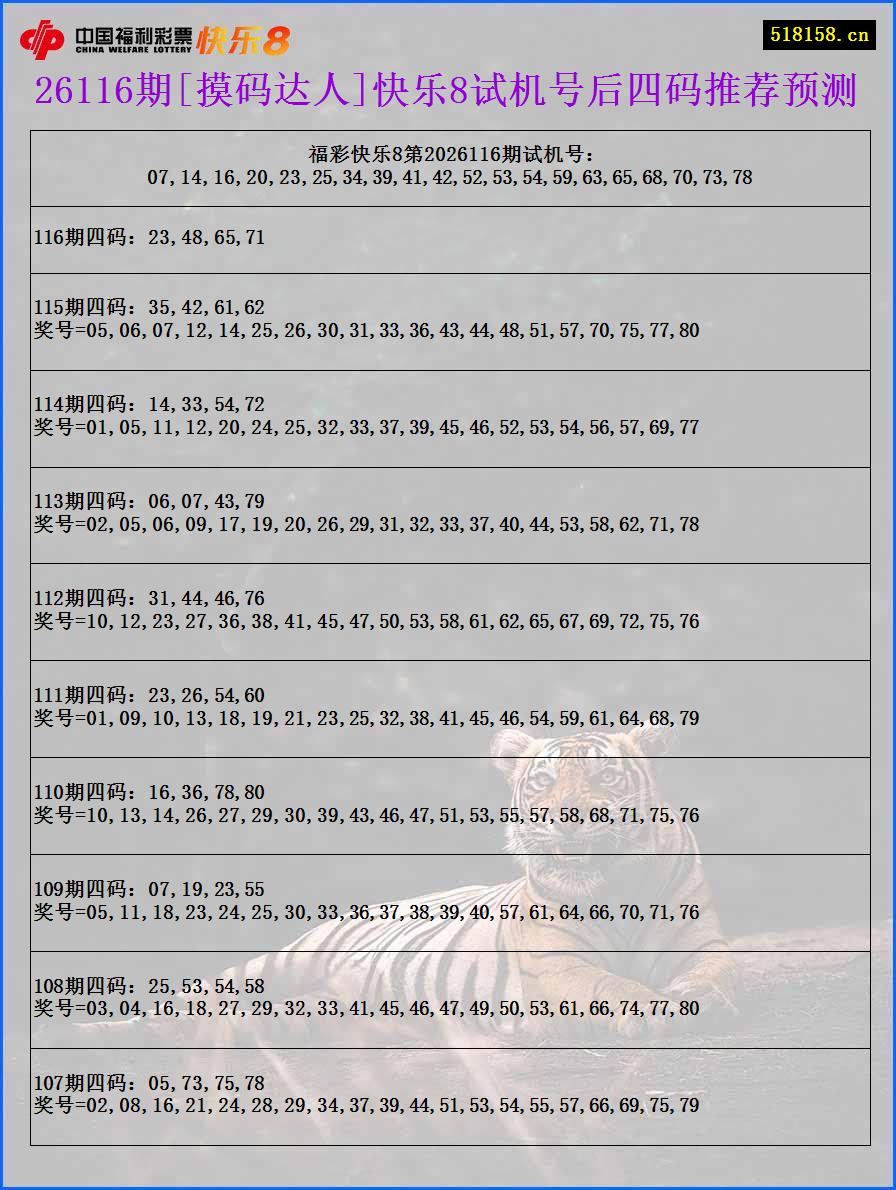 26116期[摸码达人]快乐8试机号后四码推荐预测
