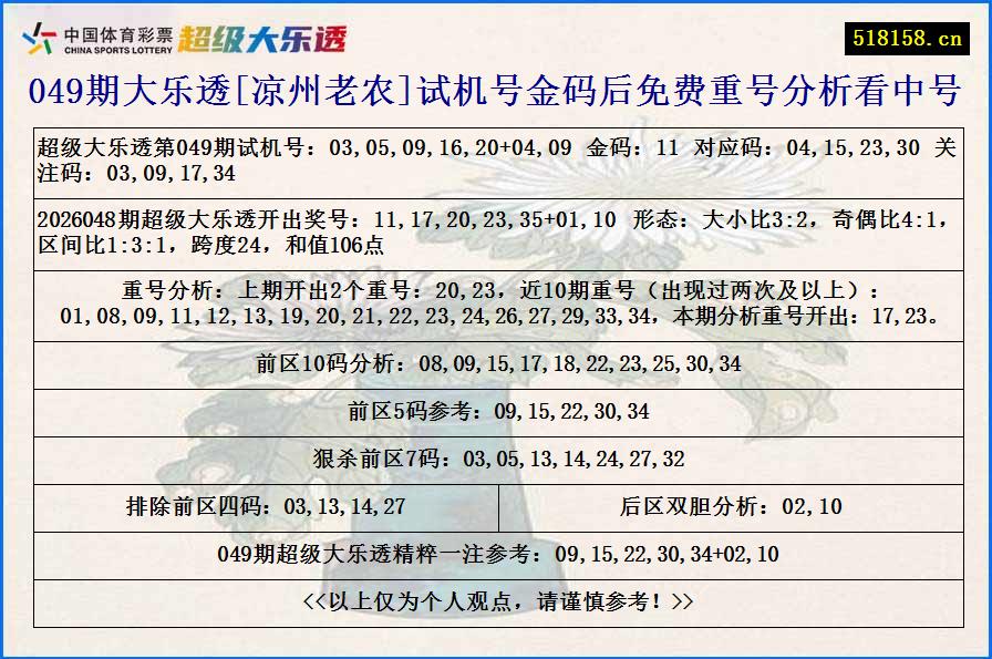049期大乐透[凉州老农]试机号金码后免费重号分析看中号