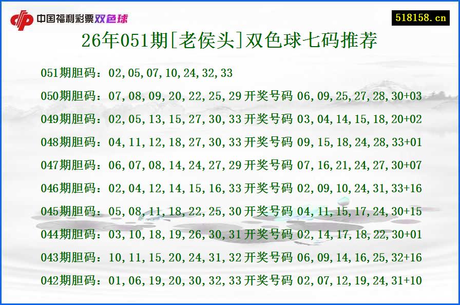 26年051期[老侯头]双色球七码推荐