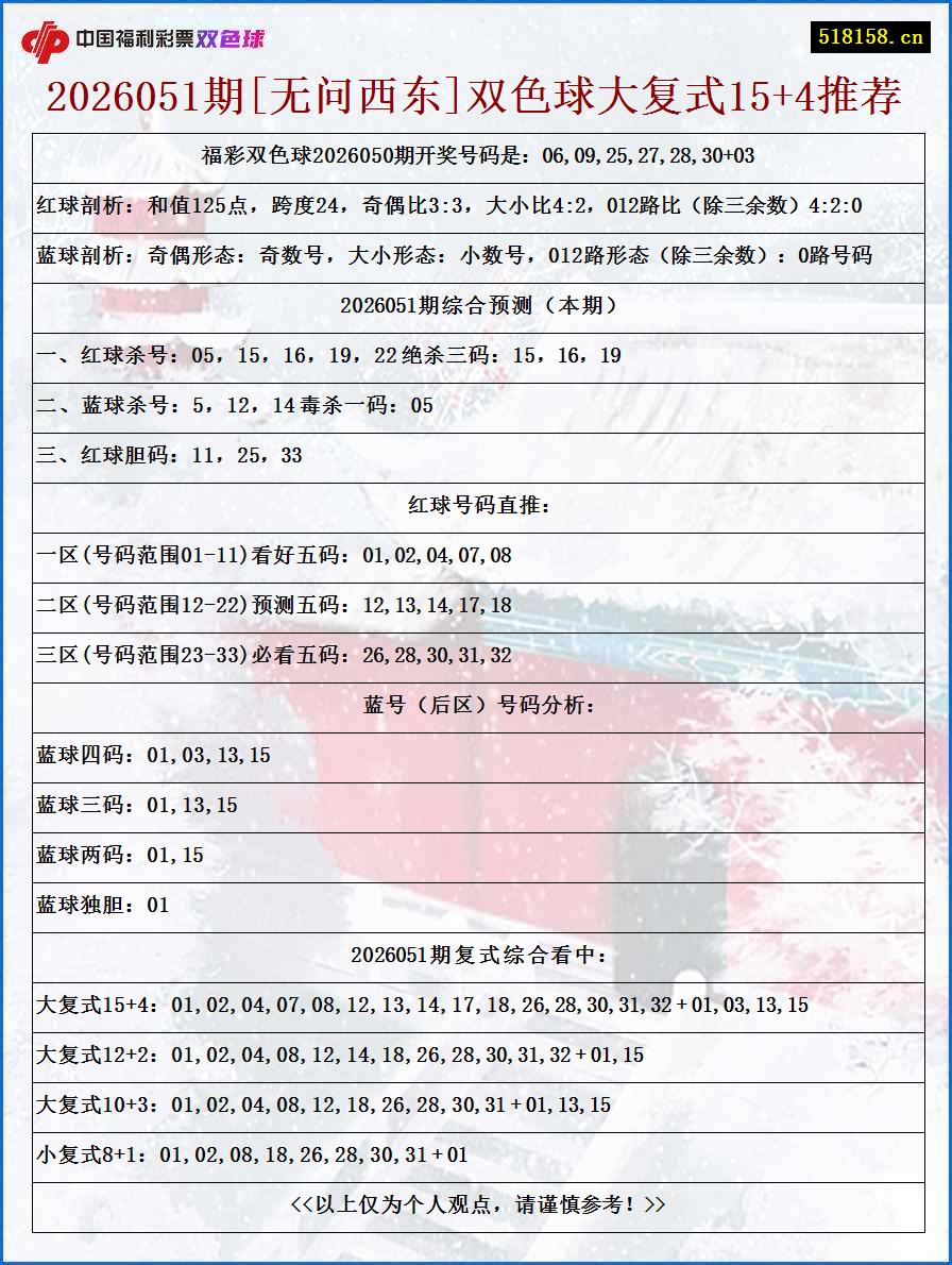 2026051期[无问西东]双色球大复式15+4推荐