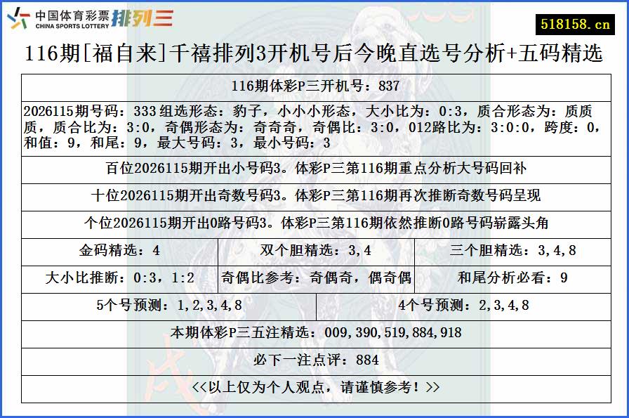 116期[福自来]千禧排列3开机号后今晚直选号分析+五码精选