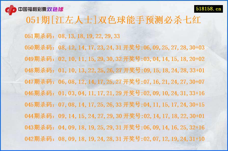 051期[江左人士]双色球能手预测必杀七红