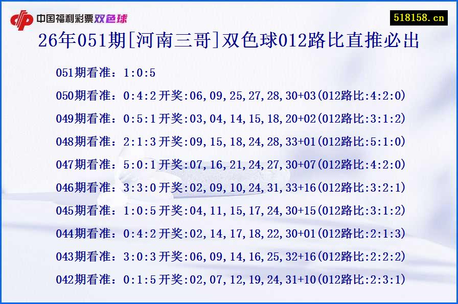 26年051期[河南三哥]双色球012路比直推必出