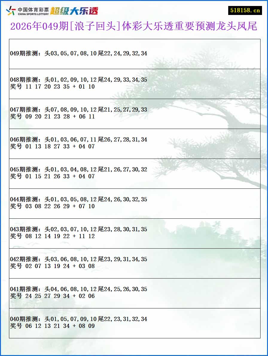2026年049期[浪子回头]体彩大乐透重要预测龙头凤尾