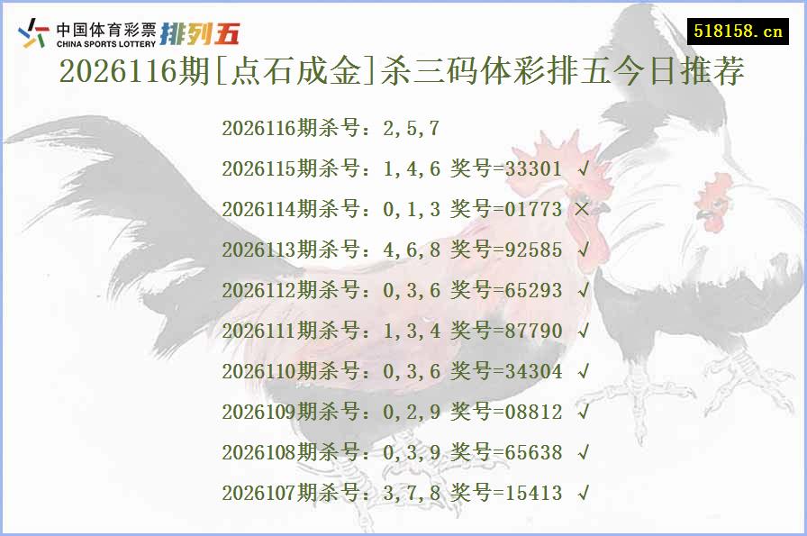 2026116期[点石成金]杀三码体彩排五今日推荐