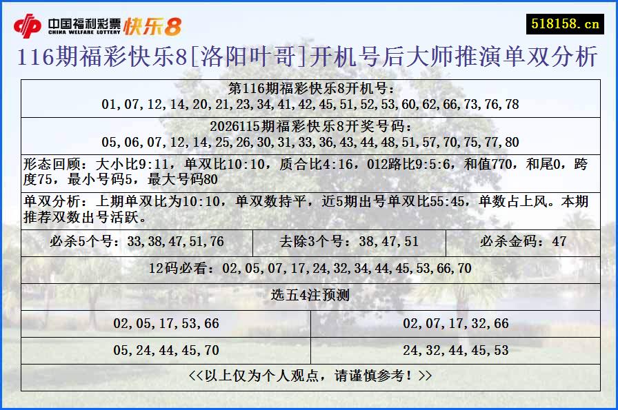 116期福彩快乐8[洛阳叶哥]开机号后大师推演单双分析