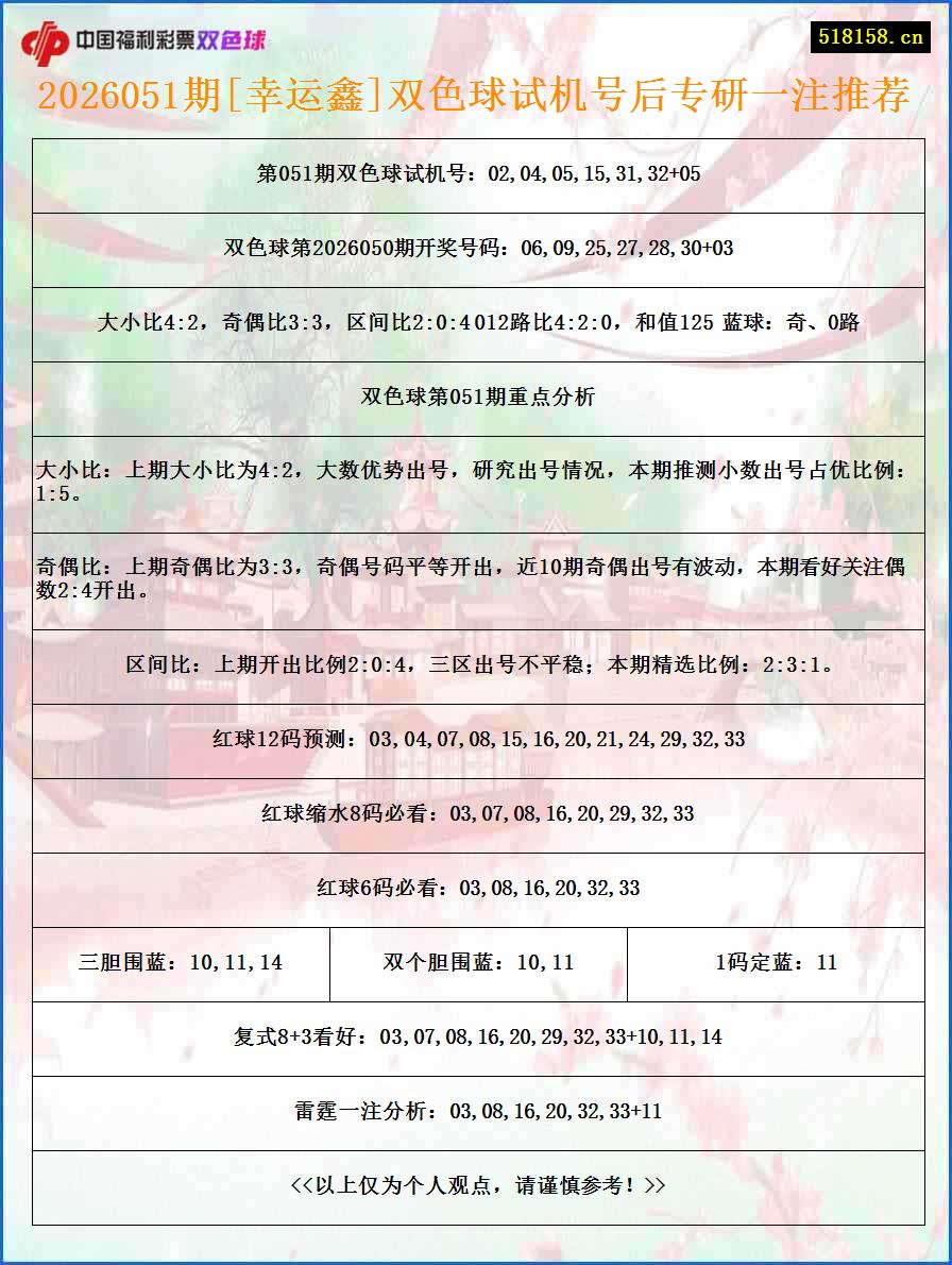 2026051期[幸运鑫]双色球试机号后专研一注推荐