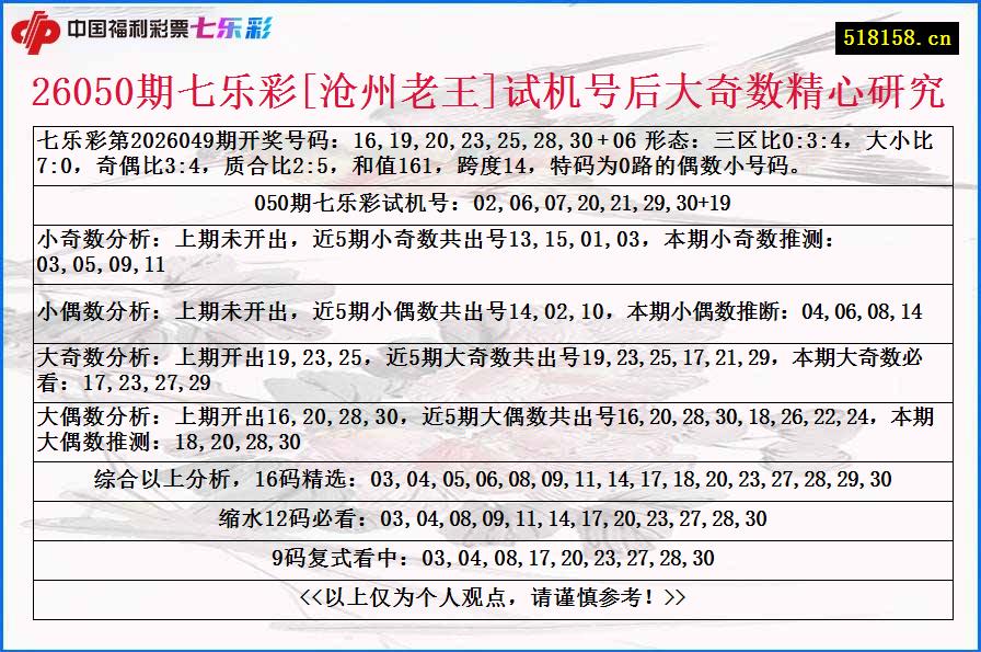 26050期七乐彩[沧州老王]试机号后大奇数精心研究