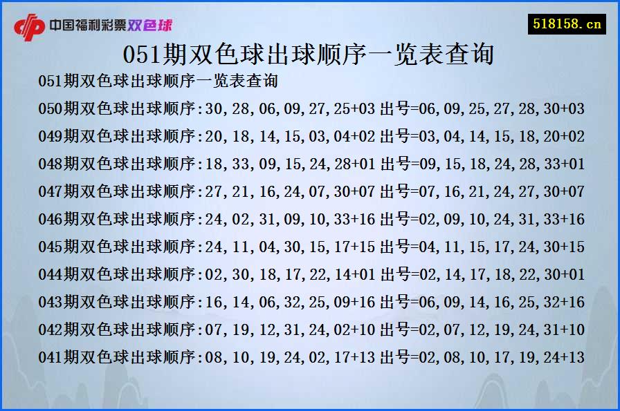 051期双色球出球顺序一览表查询