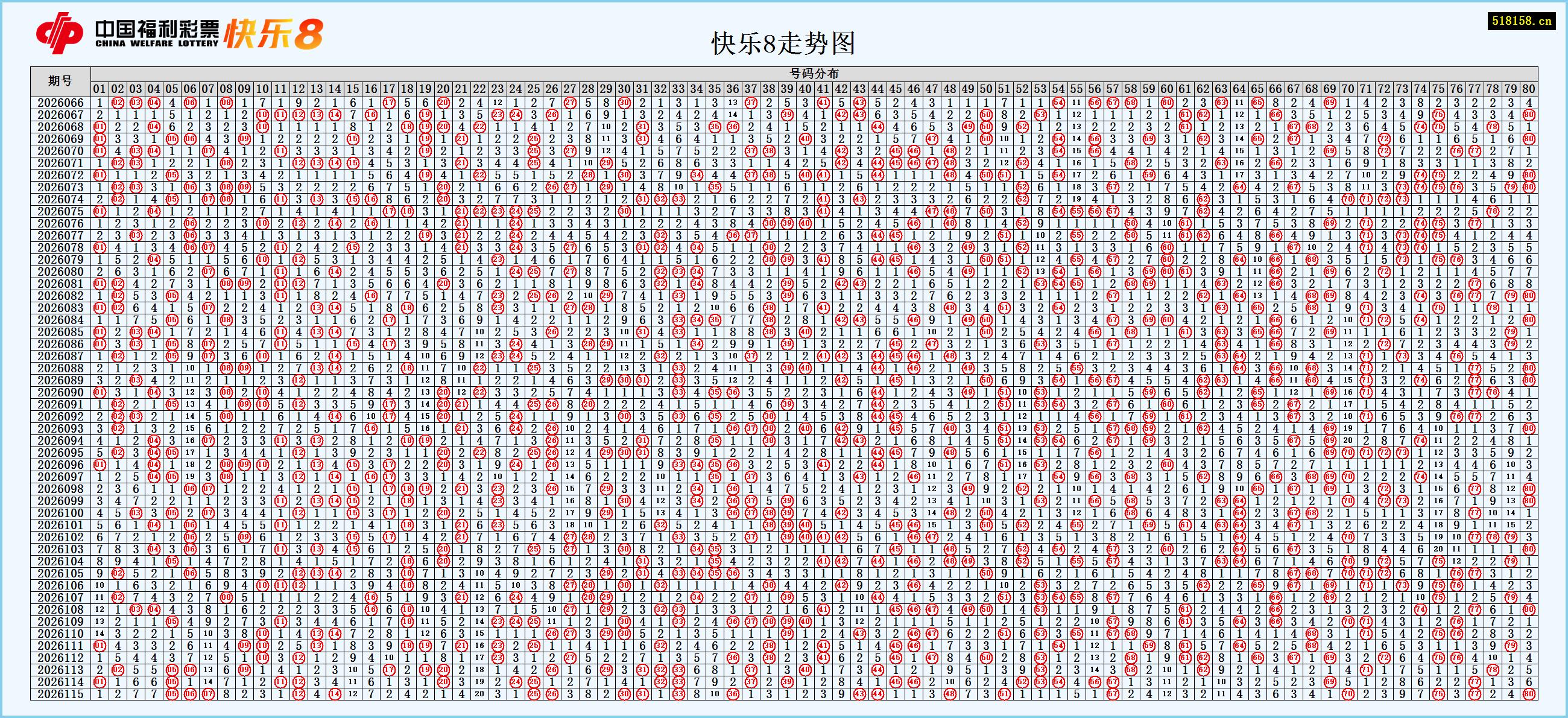 快乐8走势图