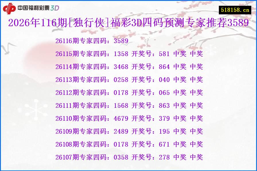 2026年116期[独行侠]福彩3D四码预测专家推荐3589