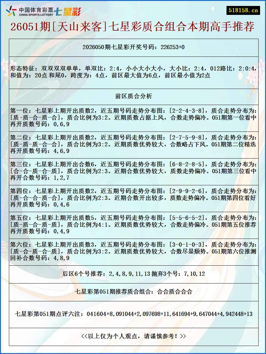 26051期[天山来客]七星彩质合组合本期高手推荐