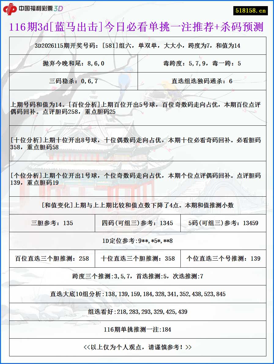 116期3d[蓝马出击]今日必看单挑一注推荐+杀码预测