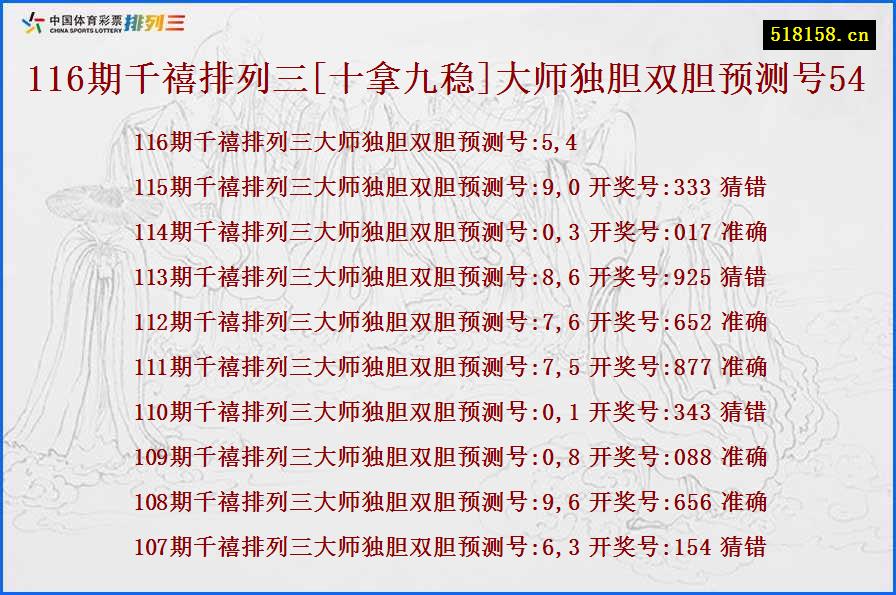 116期千禧排列三[十拿九稳]大师独胆双胆预测号54