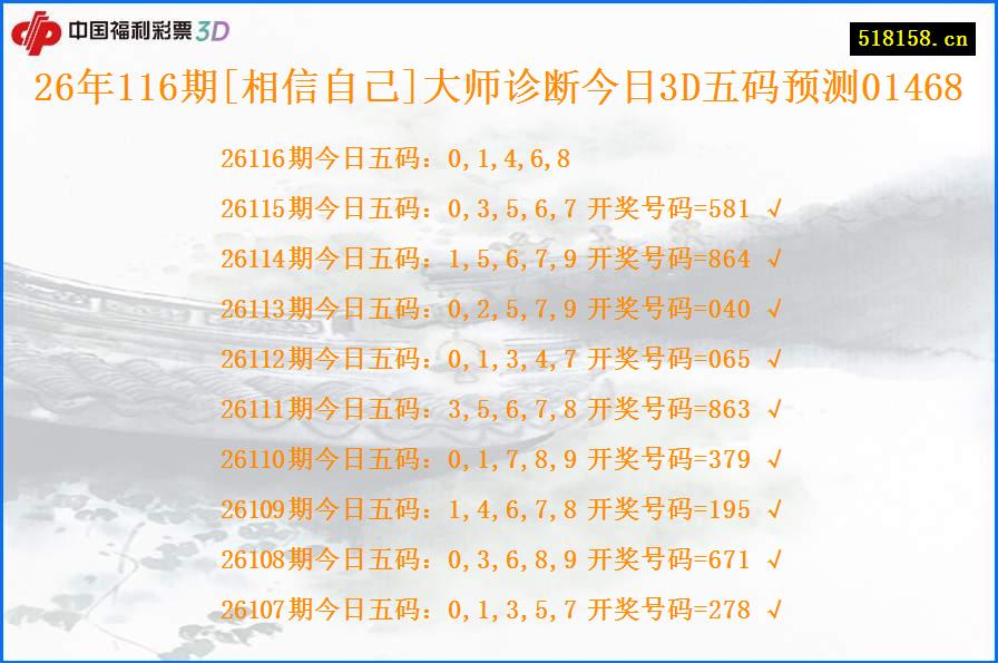 26年116期[相信自己]大师诊断今日3D五码预测01468