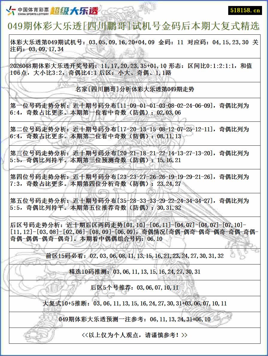 049期体彩大乐透[四川鹏哥]试机号金码后本期大复式精选