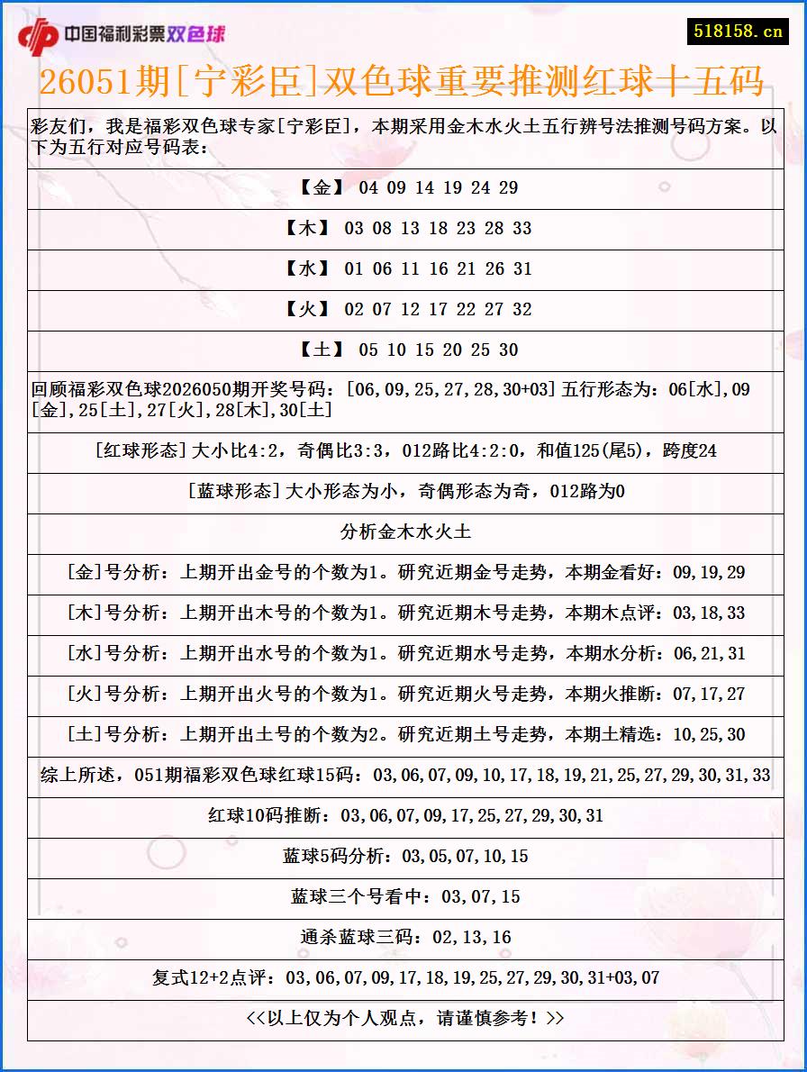 26051期[宁彩臣]双色球重要推测红球十五码