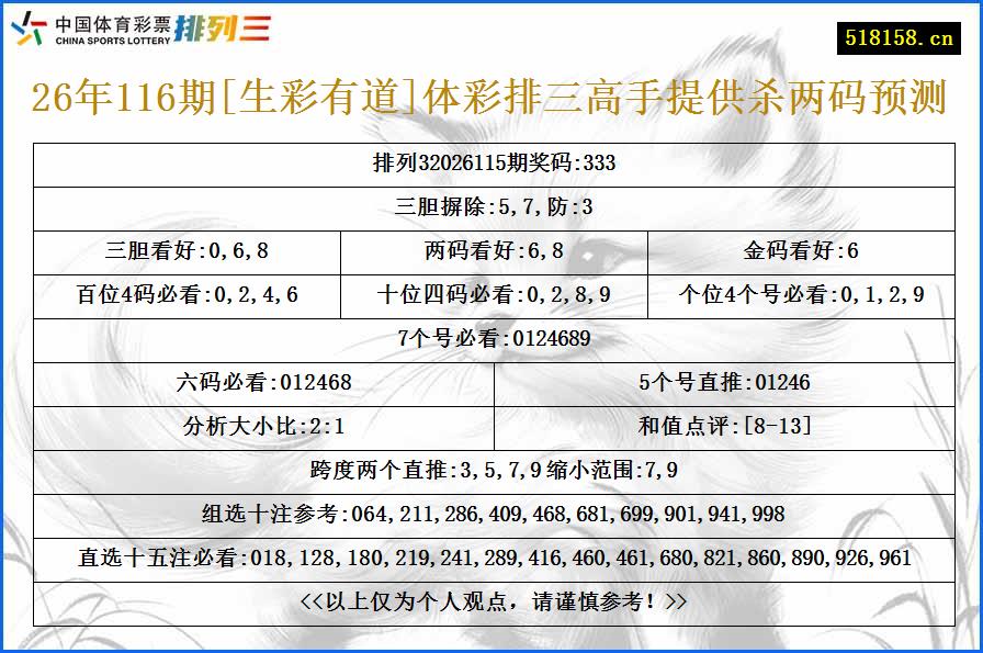 26年116期[生彩有道]体彩排三高手提供杀两码预测